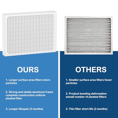 14 x 17.5 x1.75 MERV 13 Replacement Dehumidifier Filter Compatible with Santa Fe Advance90, Advance100, Advance120, Honeywell DR90 & DR120 dehumidifier Models, 2 Pack