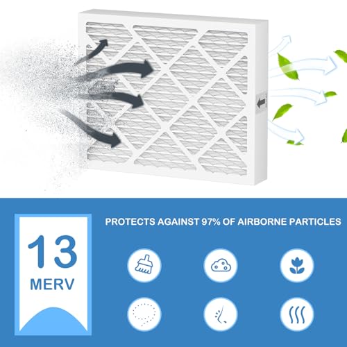 Cooyafan PN07126 MERV 13 Dehumidifier Filter Replacement Compatible with Sanidry Sedona Dehumidifier PN07126 Replacement Filter 2 Packs