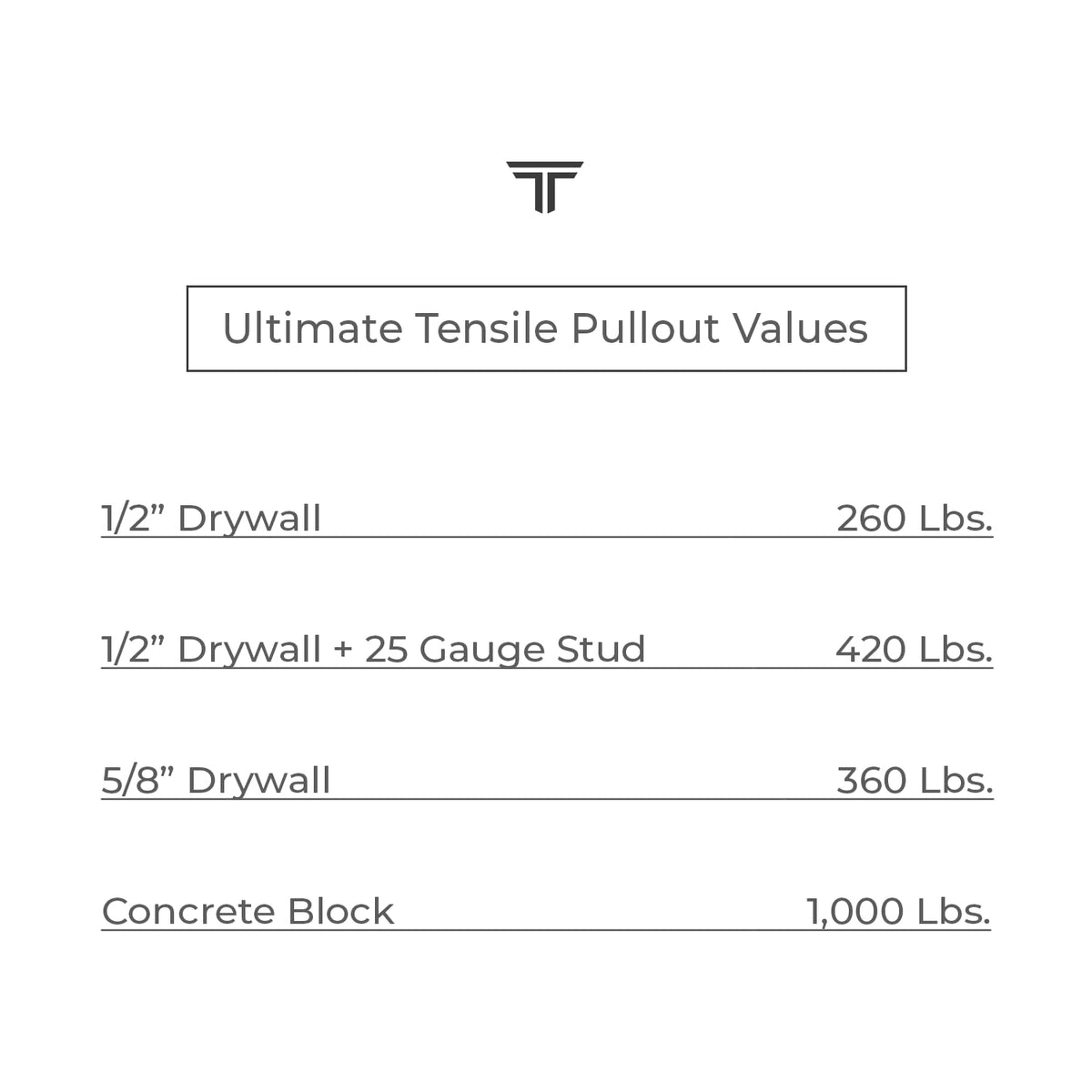 TITAN ANCHORS 100-Pack 1/4"-20 Heavy Duty Quick Toggle Anchors with Bolts Set, for Drywall, Metal Studs, and Concrete Block, Holds 260+ Lbs., 100 Toggles + 100 Bolts
