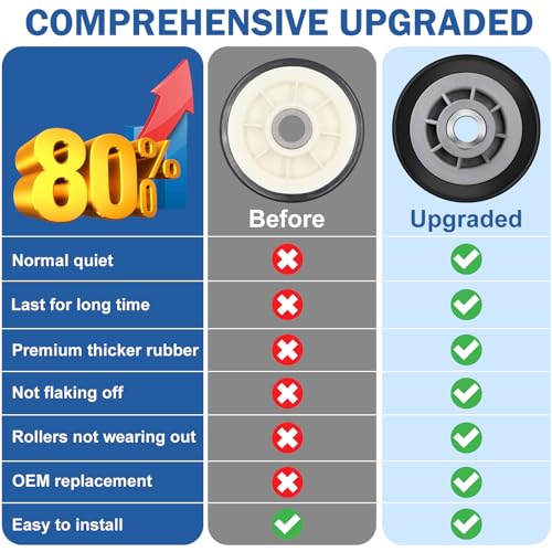 Valchoose Upgraded Maytag Dryer Drum Roller Kit, R