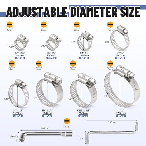 Ailbiuko 200 PCS 304 Stainless Steel Hose Clamp Kit,1/4"-2"(6-51mm)