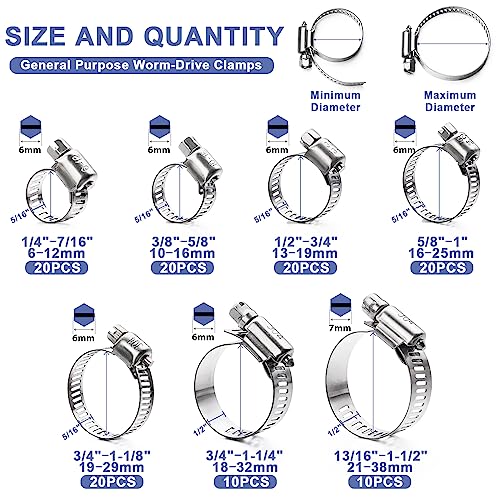 Hose Clamp- Qibaok 120 PCS Stainless Steel Hose Clamps Assortment Kit