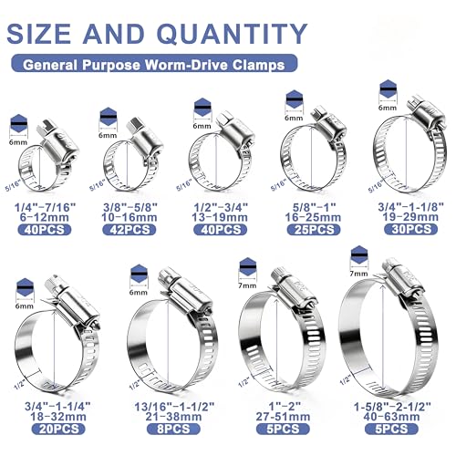 Hose Clamp Assortment- Vesmikit 215 PCS Stainless Steel Hose Clamps Kit