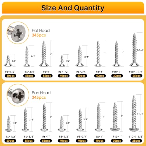Nuepuxo 690PCS Wood Screws Assortment Kit, 304 Stainless Steel Screws