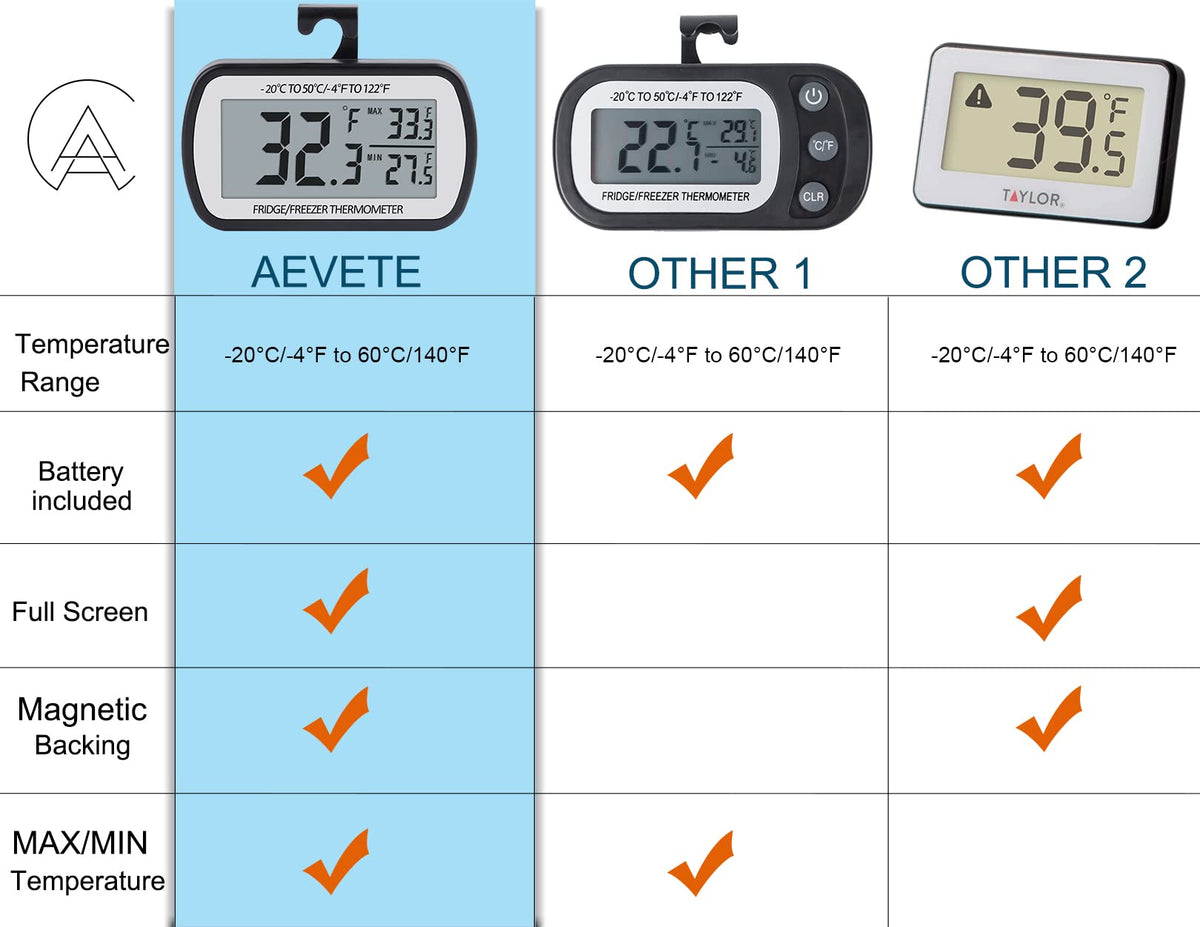 AEVETE Refrigerator Thermometer Digital Fridge Fre