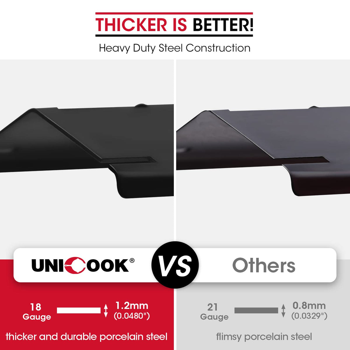 Unicook 5 Pack Adjustable Grill Heat Plates Burner Covers, 11.75-21 in L