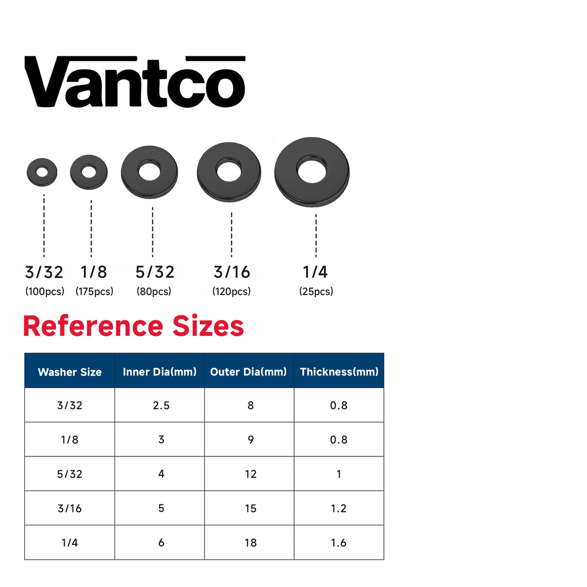 Vantco 1000pcs Black Aluminum+Steel Pop Rivets Assortment Kit with 304SS Washers