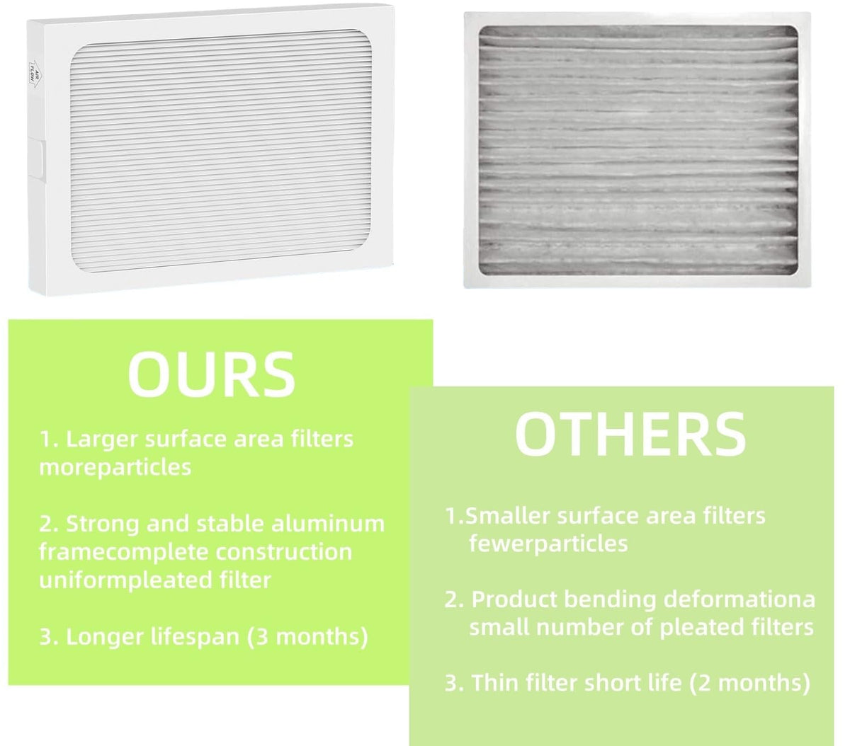 Foglapius 9 x 11 x 1 MERV 13 Replacement Dehumidifier Filter Compatible with Santa Fe Compact70, Ultra70, Element, Compact2, UA 65H dehumidifier Models, 2Pack