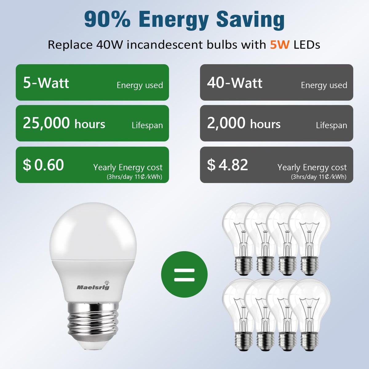Maelsrlg 40 Watt Equivalent Refrigerator Light Bul