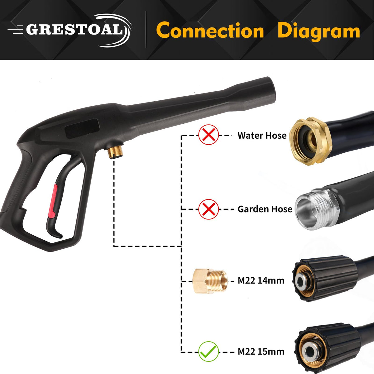 GRESTOAL Pressure Washer Gun with Replacement Extension Wand, 5 Spray Nozzle Tips, Pressure Washer Parts Compatible with Karcher, Ryobi, Greenworks, Powerstroke Electric Power Washer, 2000 PSI