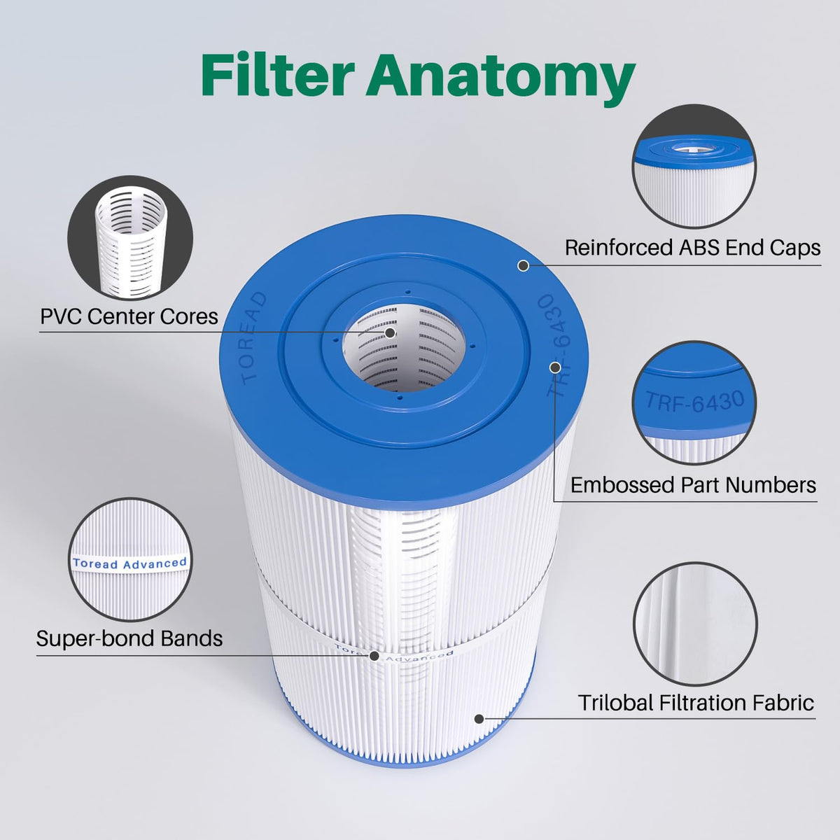 TOREAD Watkins 31489 Spa Filter Replaces Pleatco PWK30, Unicel C-6430