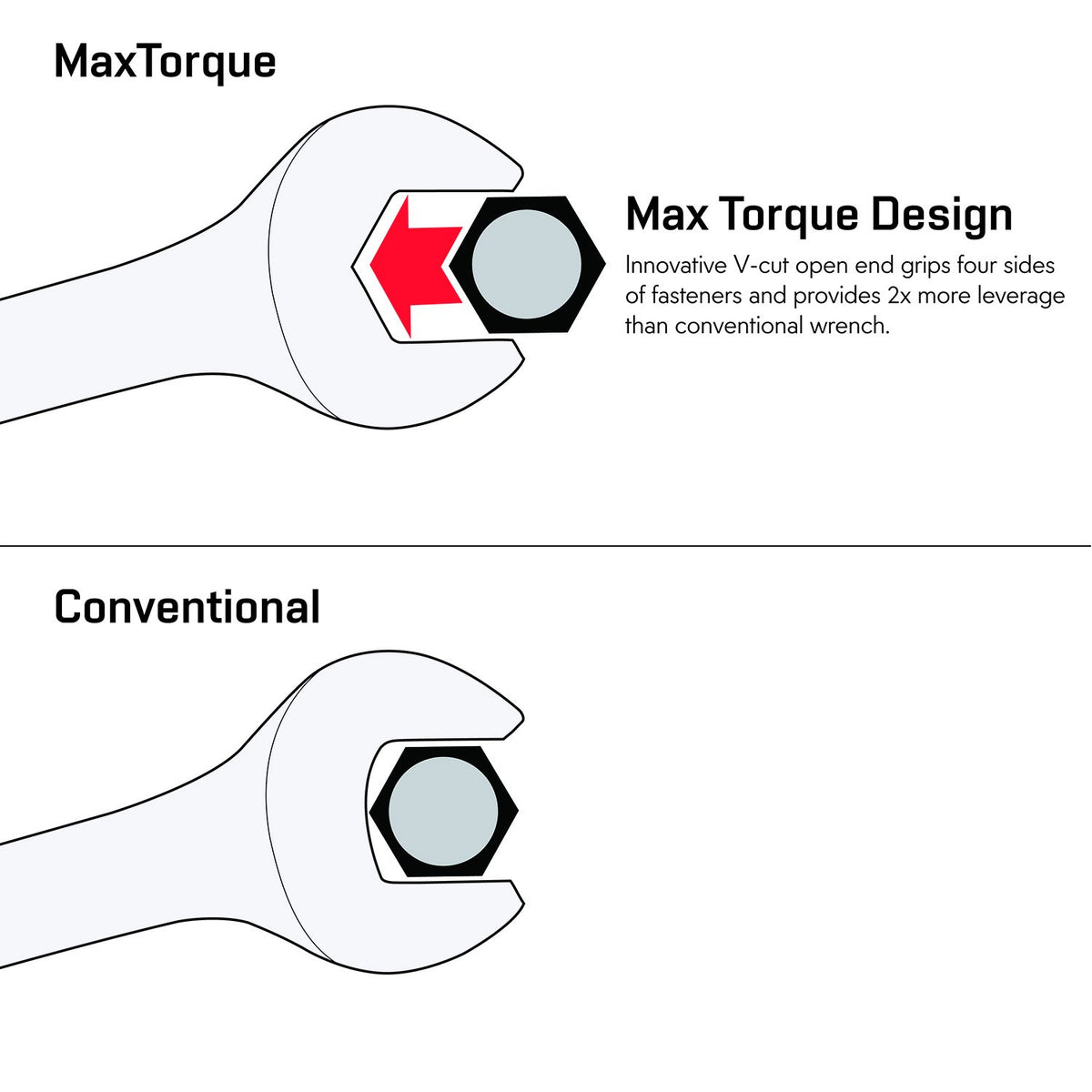 Max Torque 15-Piece Premium Combination Wrench Set, Chrome Vanadium Steel, Long Pattern Design, Include Metric Sizes 8, 9, 10, 11, 12, 13, 14, 15, 16, 17, 18, 19, 20, 21, 22mm with Storage Rack