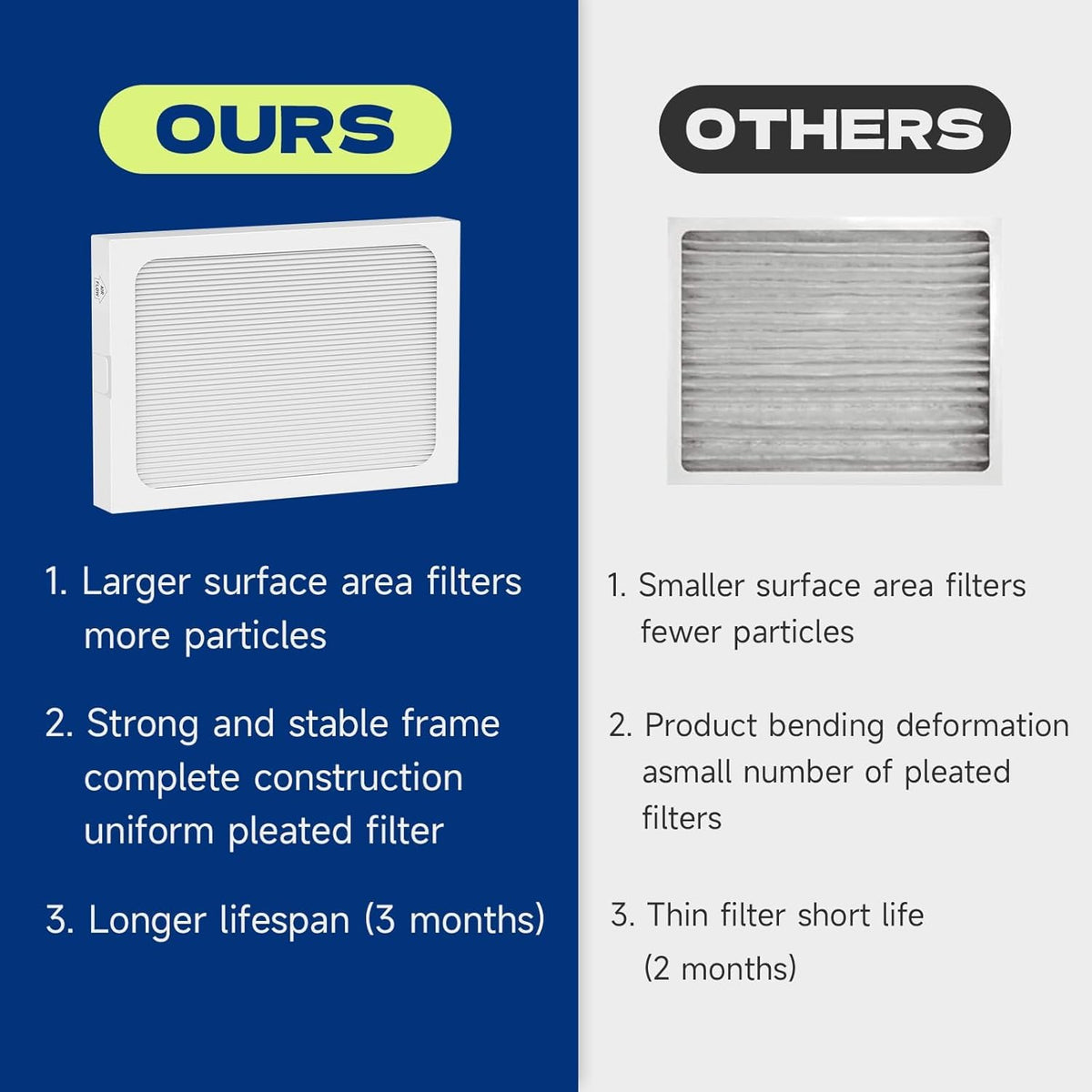 9 x 11 x 1 Dehumidifier Replacement Filters 4 Pack, Compatible with Santa Fe Compact70, Ultra70, Element, Compact2, UA 65H