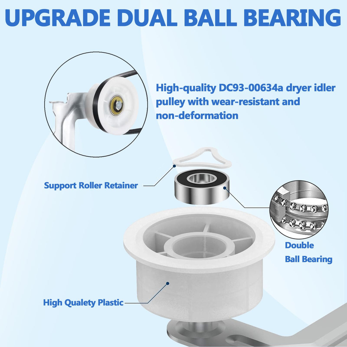 【Upgraded】Dryer Roller Replacement Part for Samsun