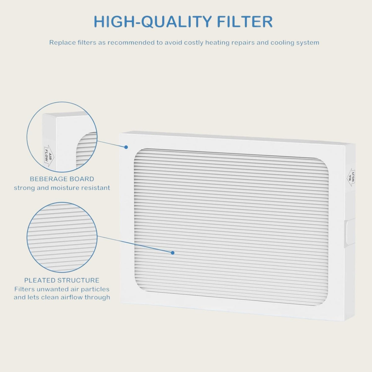 Foglapius 9 x 11 x 1 MERV 13 Replacement Dehumidifier Filter Compatible with Santa Fe Compact70, Ultra70, Element, Compact2, UA 65H dehumidifier Models, 2Pack