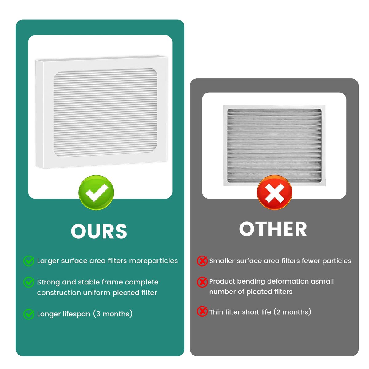 9 x 11 x 1 MERV 13 Replacement Dehumidifier Filter Compatible with Santa Fe Compact70, Ultra70, Element, Compact2, UA 65H dehumidifier Models, Upgraded
