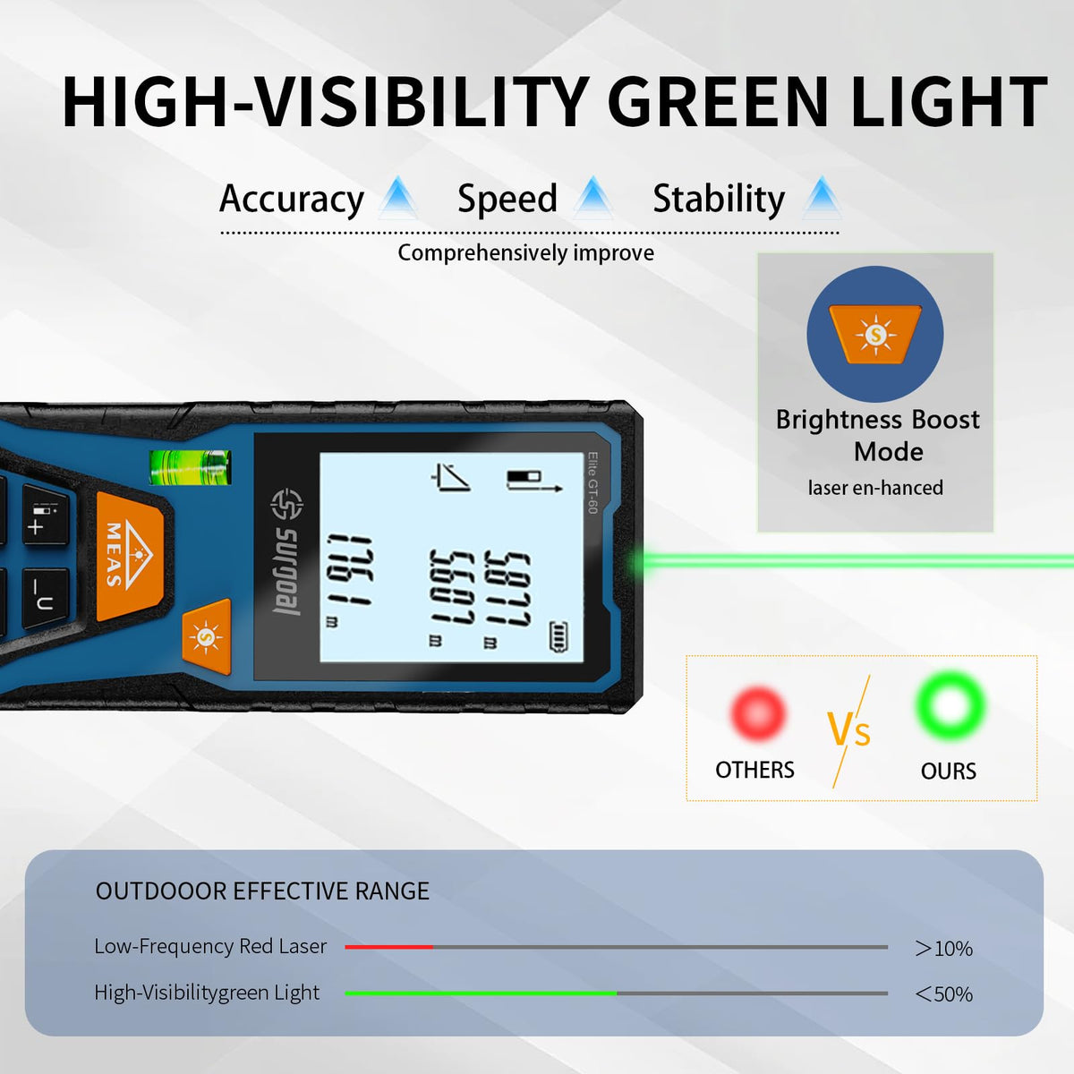 Laser Distance Measure Backlit LCD with Bubble Levels Enhanced-Bright 393FT
