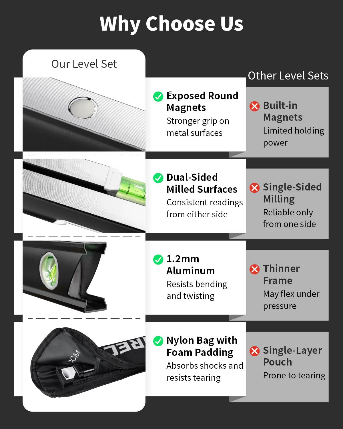 Firecore 4-Piece Shockproof Spirit Level Set with Enhanced Magnetic Hold