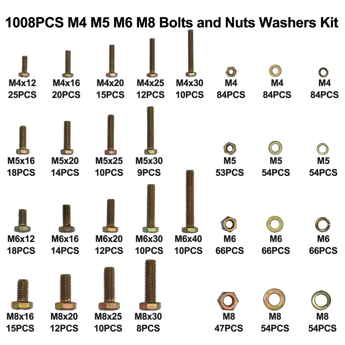JVSRM 1008 Pcs Metric Bolt Assortment, Metric Bolts and Nuts Assortment Kit
