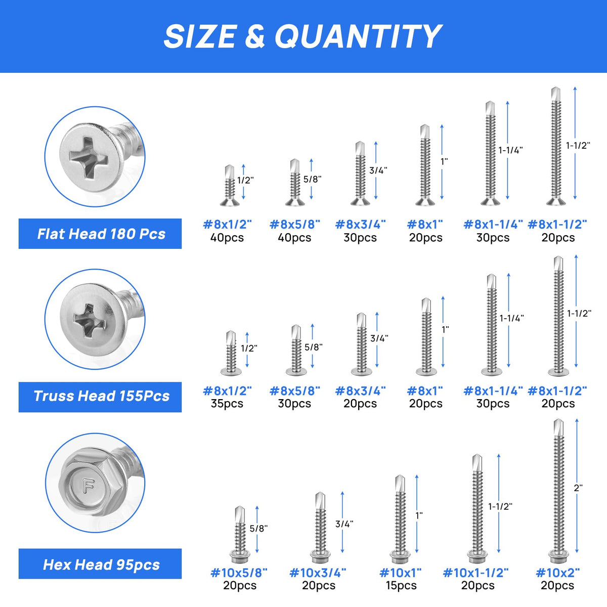 Besitu 430Pcs Self Tapping Screws for Metal, 410 Stainless Steel #8#10 Sheet Metal Screws Assortment, Truss Head & Hex Head & Pan Head Self Drilling Screws, Length 1/2" to 2"