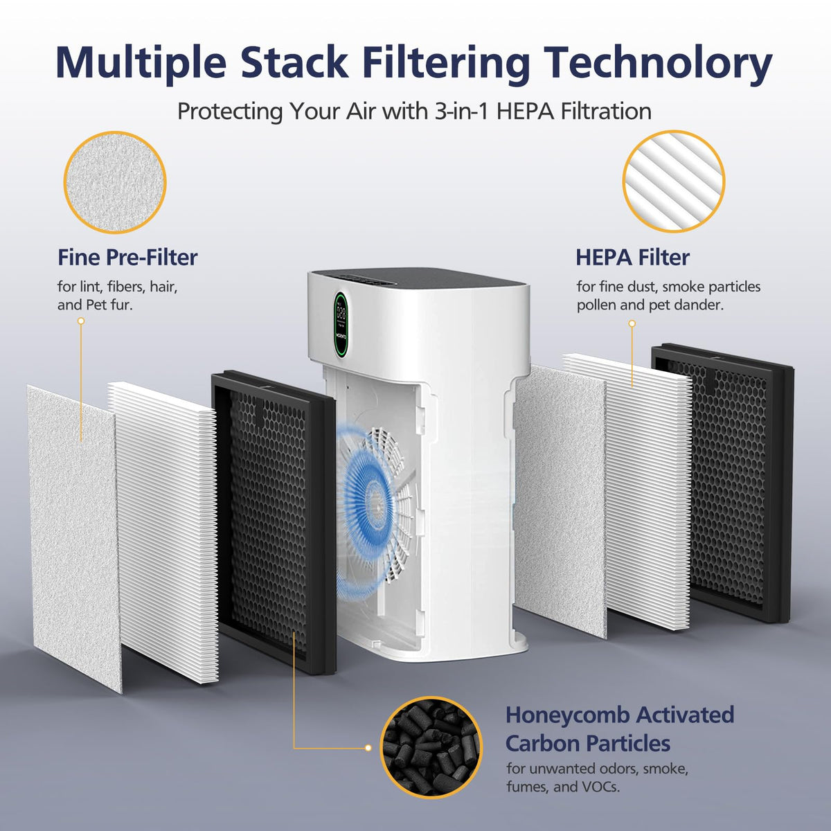 HY4866 Replacement Filters for MORENTO HY4866, WESTHEY HY4866 Air Purifier
