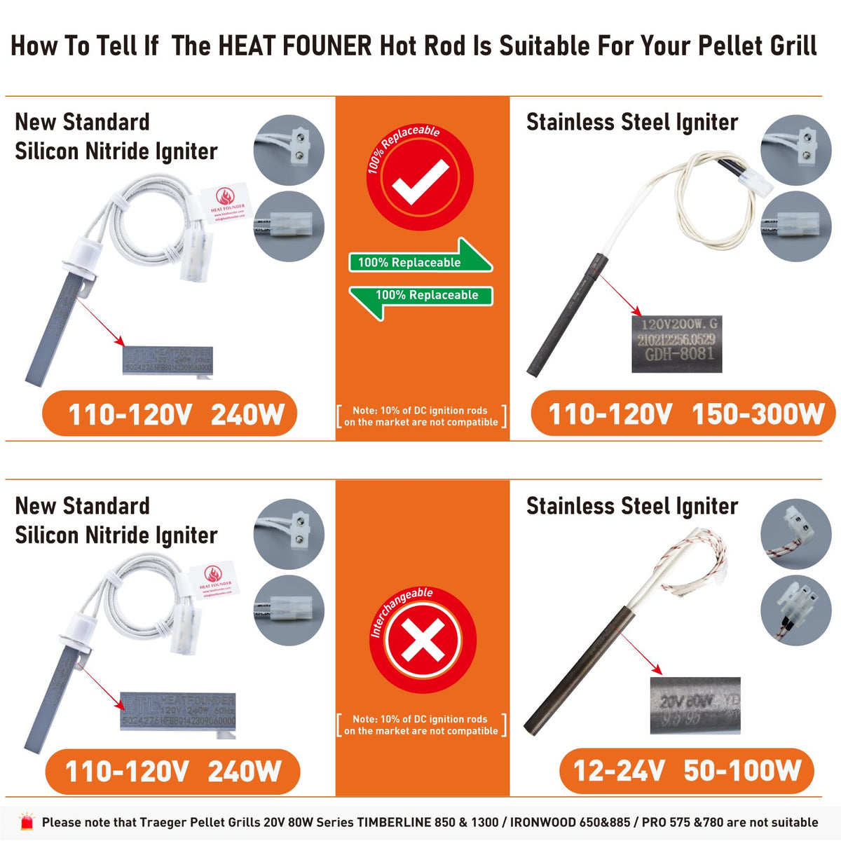 HEATFOUNDER 90S Ignition Time Silicon Nitride Hot Rod Igniter Pellet Grill Igniter Rod for Pitboss Camp Chef 100% Pit Boss Igniter Replacement Hot Rod Igniter Heating Element