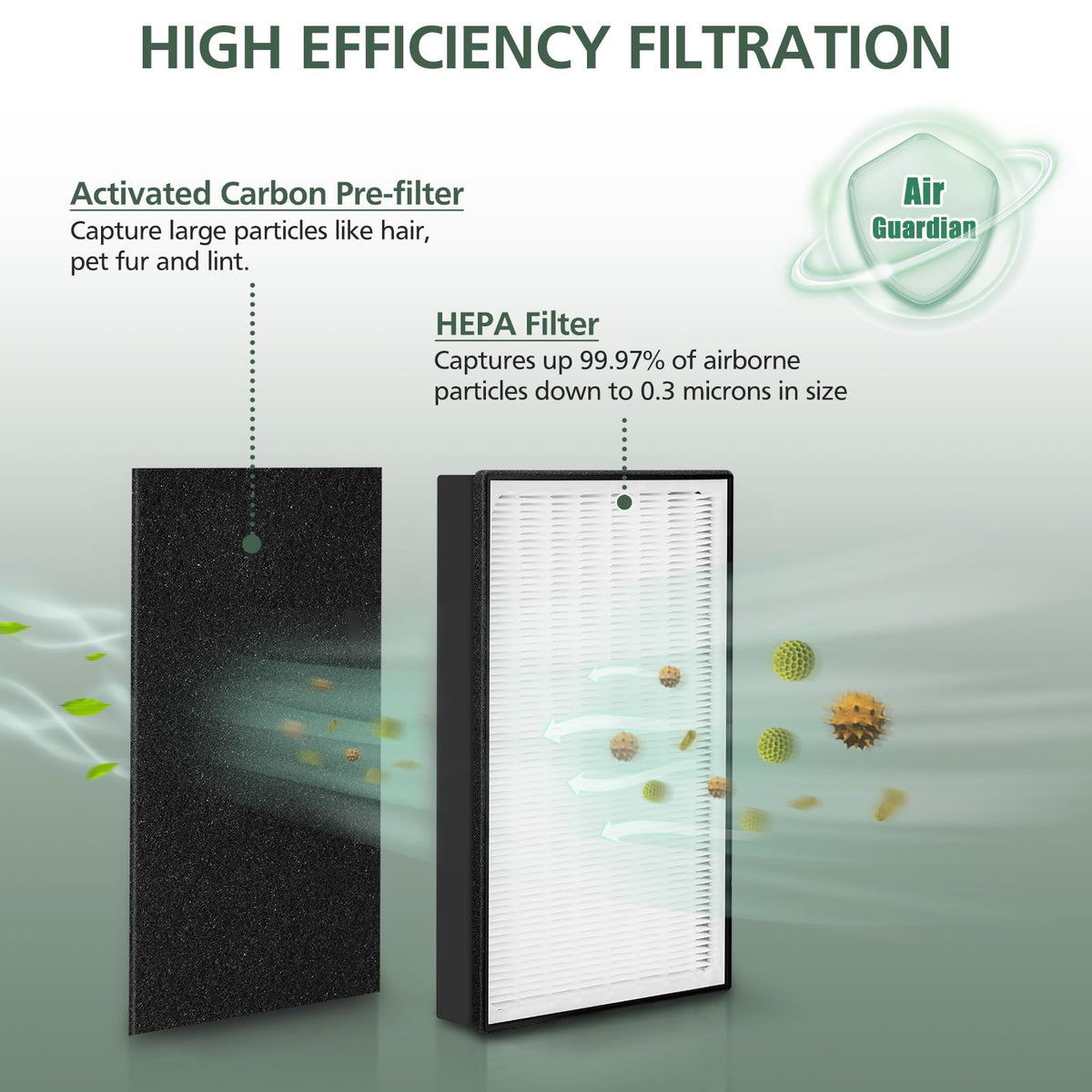2 Pack A2 Replacement Filter Compatible with 3M Filtrete Room Air Purifier Models FAP-C02-A2, FAP-C03-A2, FAP-T03-A2, Part # 1150101