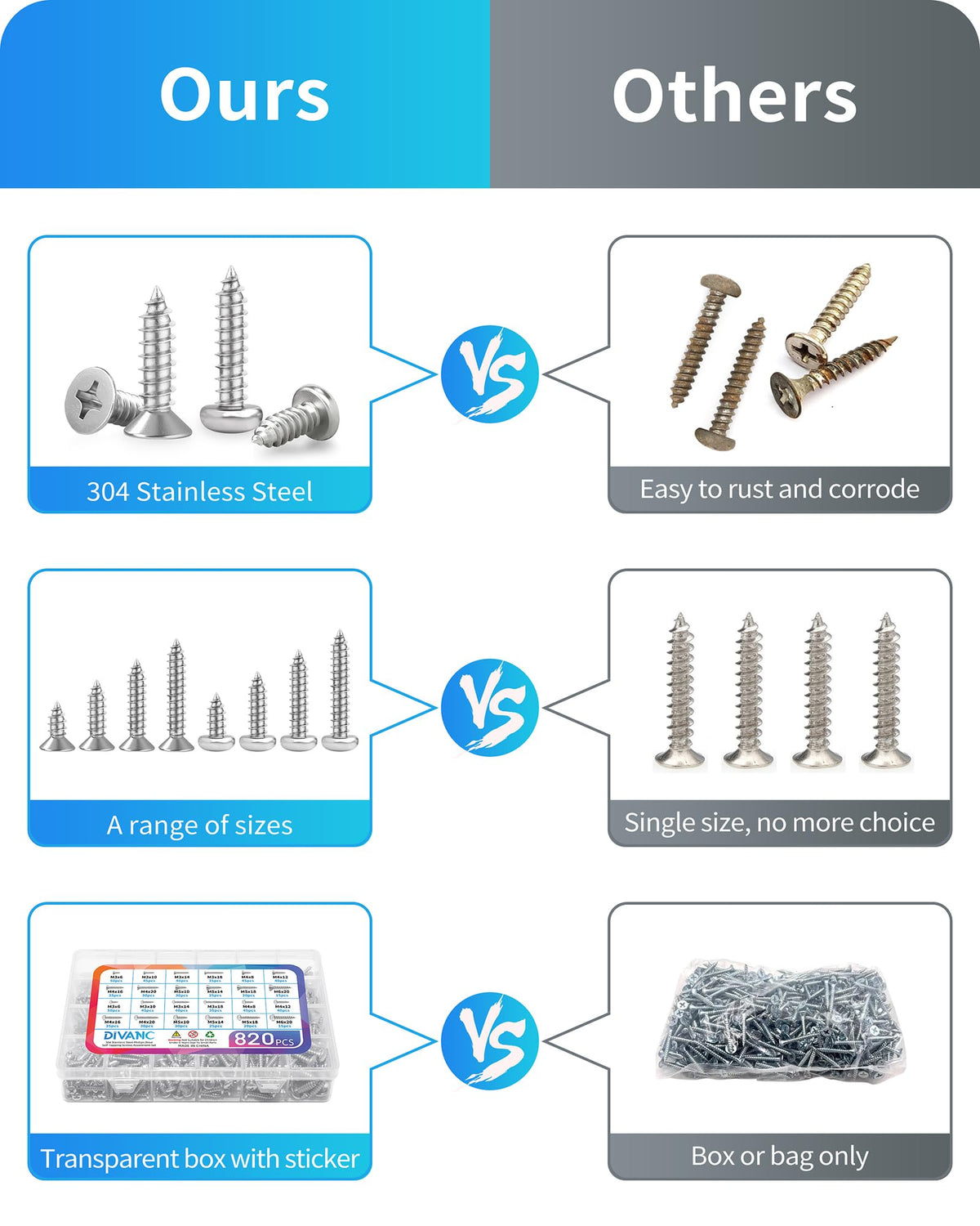 M3 M4 M5 M6 Wood Screws Assortment Set,304 Stainless Steel Assorted Self Tapping Screws Kit Truss Flat Pan Head Phillips Drive Drilling for Deck Drywall Concrete Sheet Metal (Flat & Pan Head 820PCS)