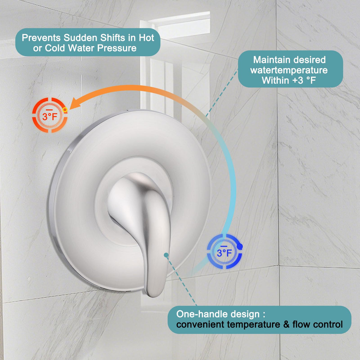 Replacement for Moen Gibson Posi-Temp Valve Trim Kit, Brushed Nickel Shower Trim Kit Shower Lever Handle (Valve Required)