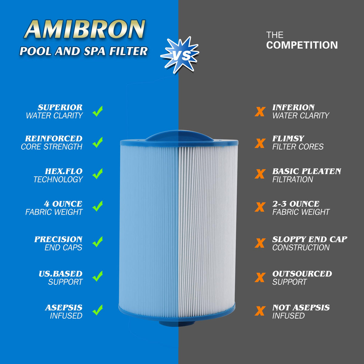 AMIBRON PMAX50 Spa Filter Replaces FC-0300, 5CH-35, PAS35P, PMAX50P4, 2Pack