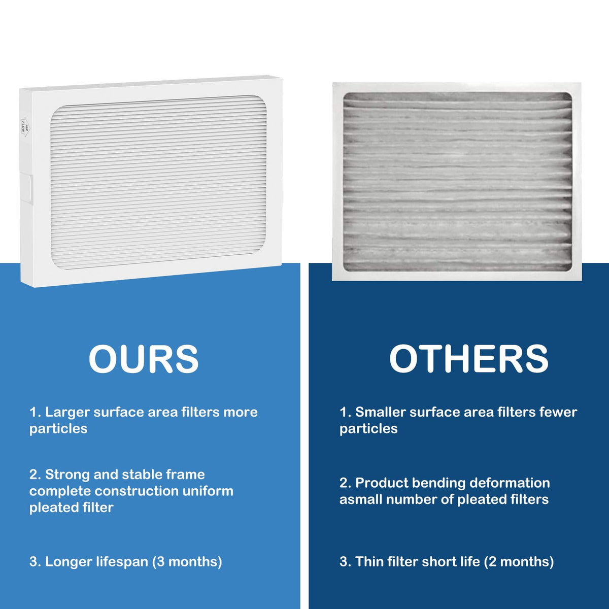 Cooyafan 9 x 11 x 1 MERV 13 Replacement Dehumidifier Filter Compatible with Santa Fe Compact70, Ultra70, Element, Compact2, UA 65H dehumidifier Models, 2 Pack