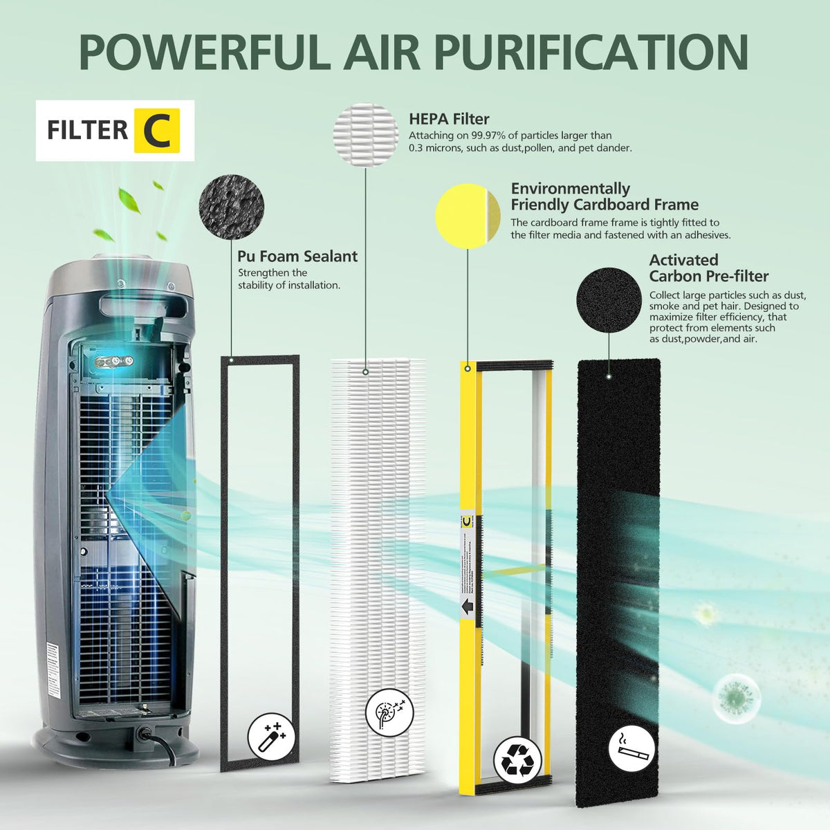 2 Pack FLT5000 Filter C Replacement for G-Guardian Air Purifier AC5000