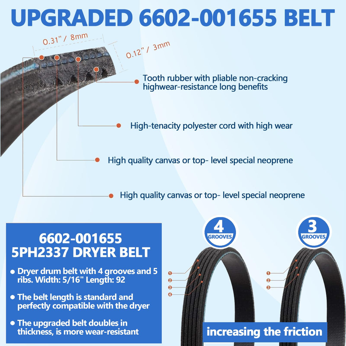 【Upgraded】Dryer Roller Replacement Part for Samsun