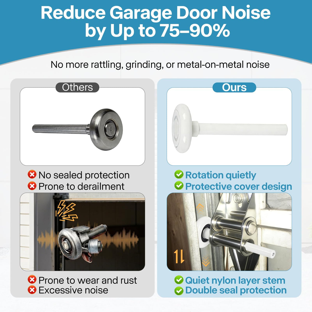 LIMICAR Garage Door Rollers 10 Pack Hardware Kit, 7 ft Door, White Nylon