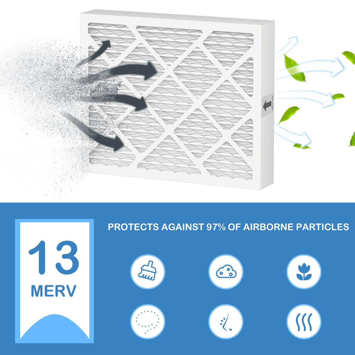 Cooyafan PN07126 MERV 13 Dehumidifier Filter Replacement Compatible with Sanidry Sedona Dehumidifier PN07126 Replacement Filter 4 Packs