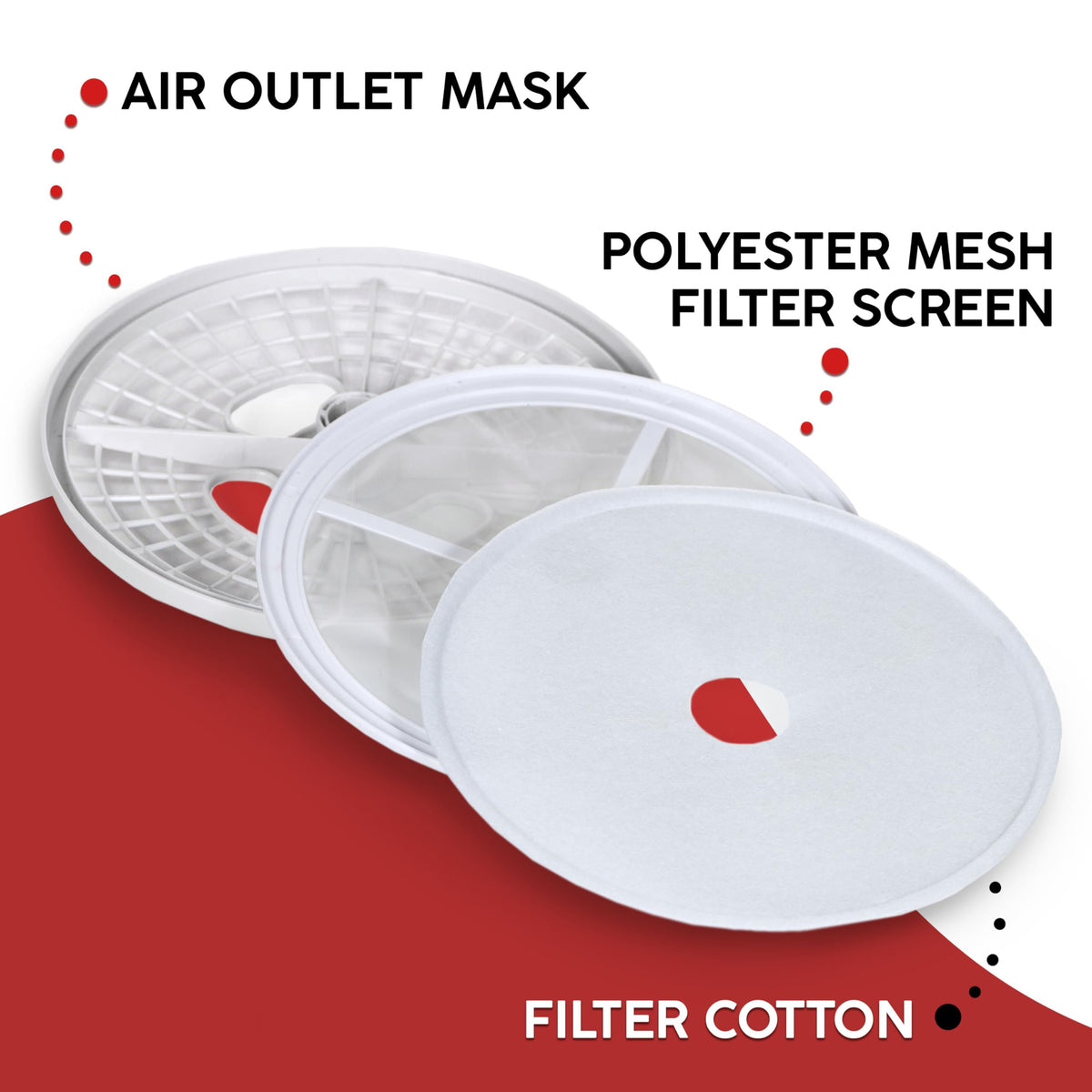 Dryer Lint Filter Compatible with CTT Tumble Clothing Dryer, Include Filter Cotton, Filter Screen, Air Outlet Mask
