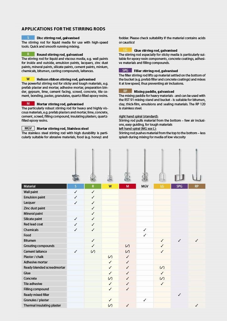 CS Unitec MG 120 4.5" High-Viscosity Mixing Paddle