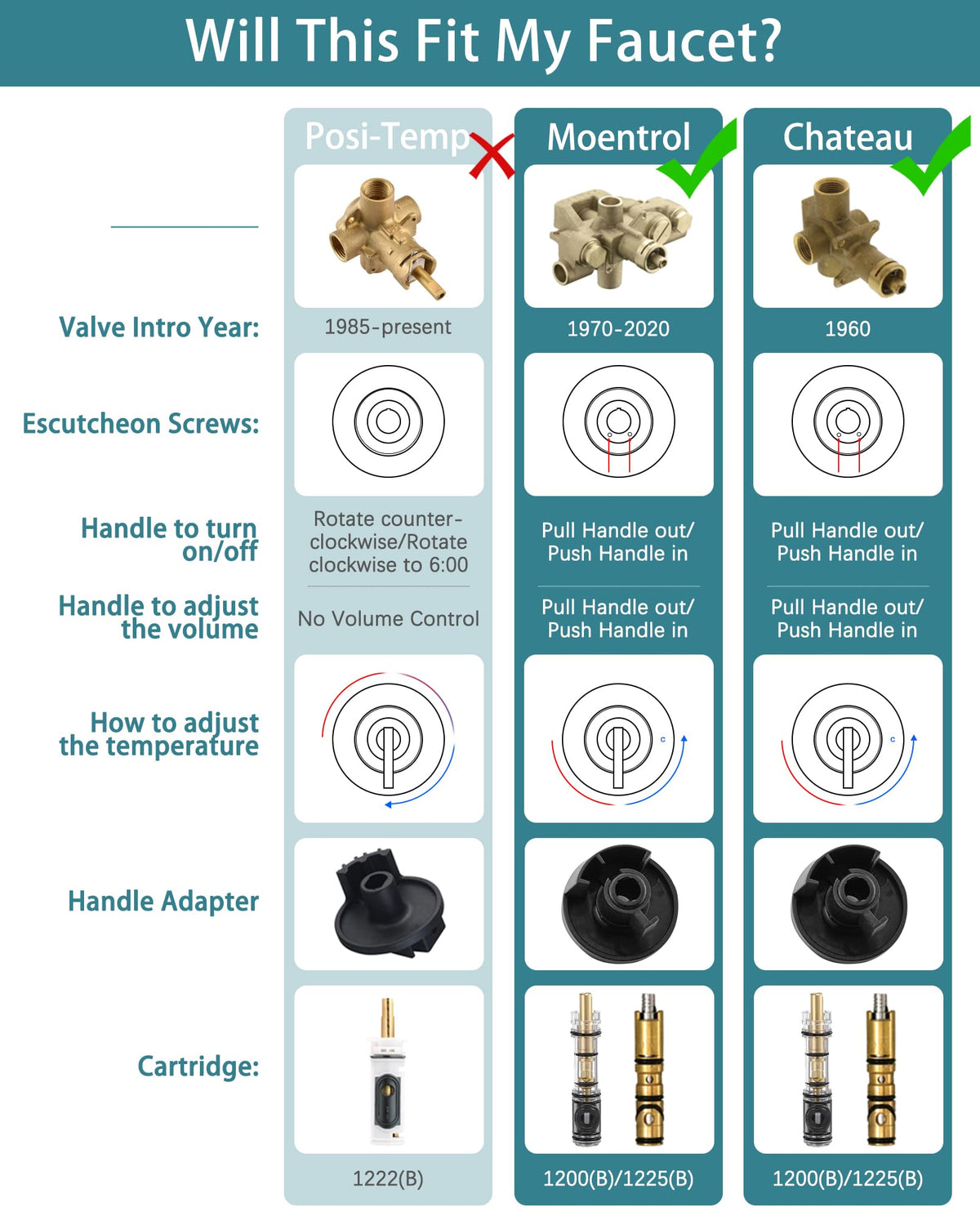 Replacement for Moen Fit Chateau Valve Shower Faucet Trim Kit Only(Valve& Catridge Not Inclued), Pull-on Push-off Design Knob Elegant Handle