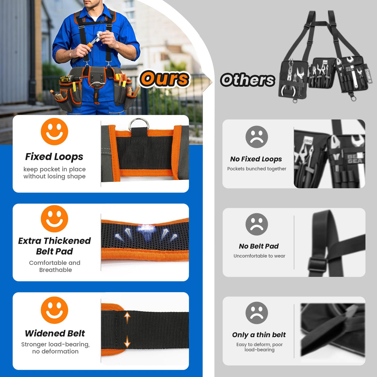 Tool Belt with Suspenders for Men, Professional Heavy Duty Tool Pouch