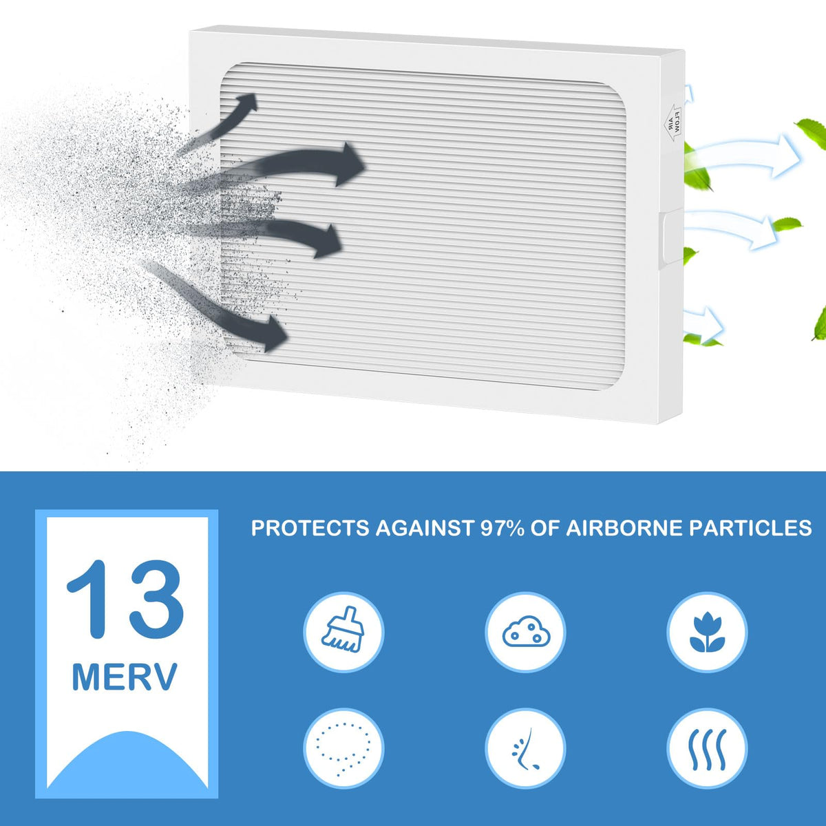 Cooyafan 9 x 11 x 1 MERV 13 Replacement Dehumidifier Filter Compatible with Santa Fe Compact70, Ultra70, Element, Compact2, UA 65H dehumidifier Models, 2 Pack