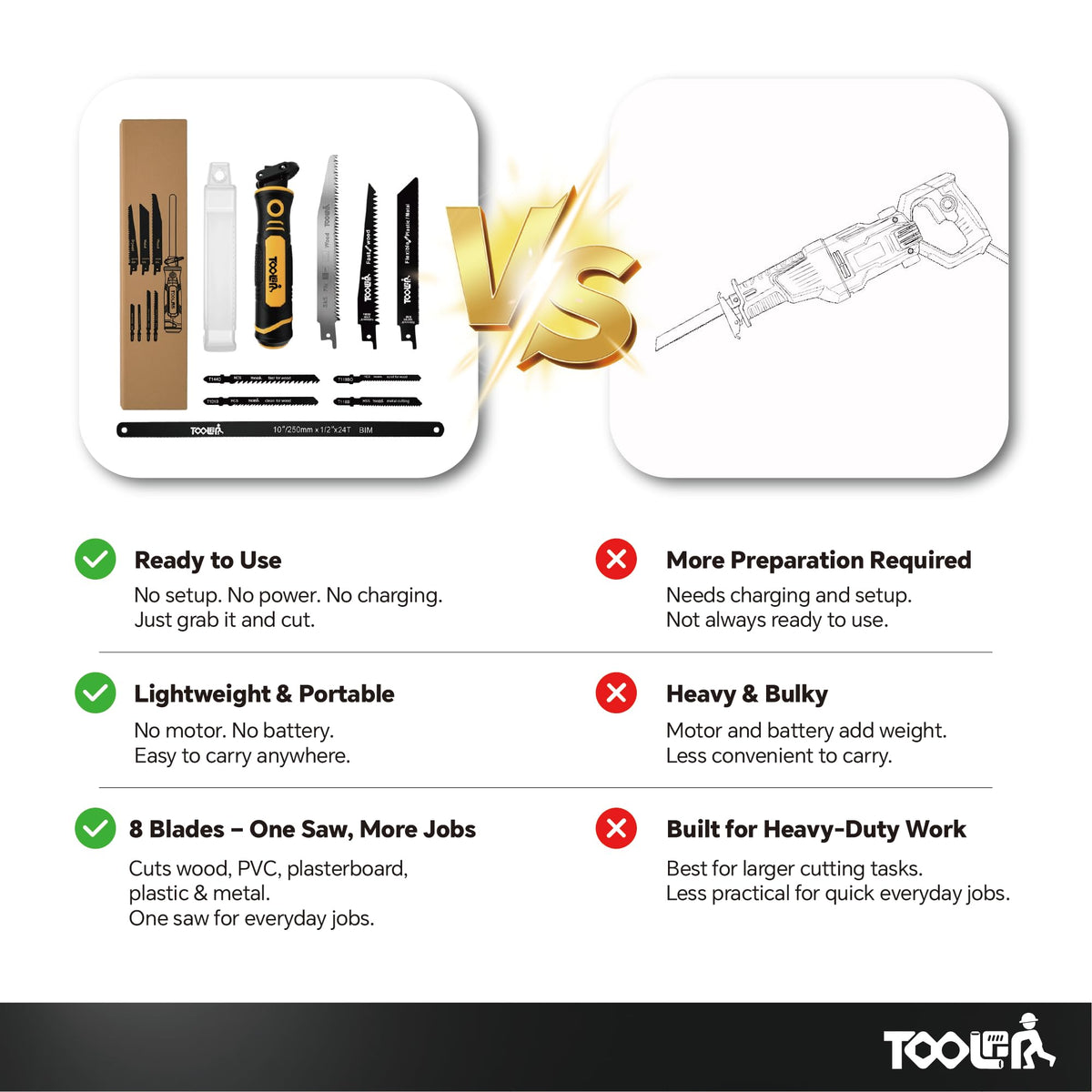 8-In-1 Multi Blades Hand Saw, Drywall, Hacksaw, Jab Saw & Wood Cutter Tool