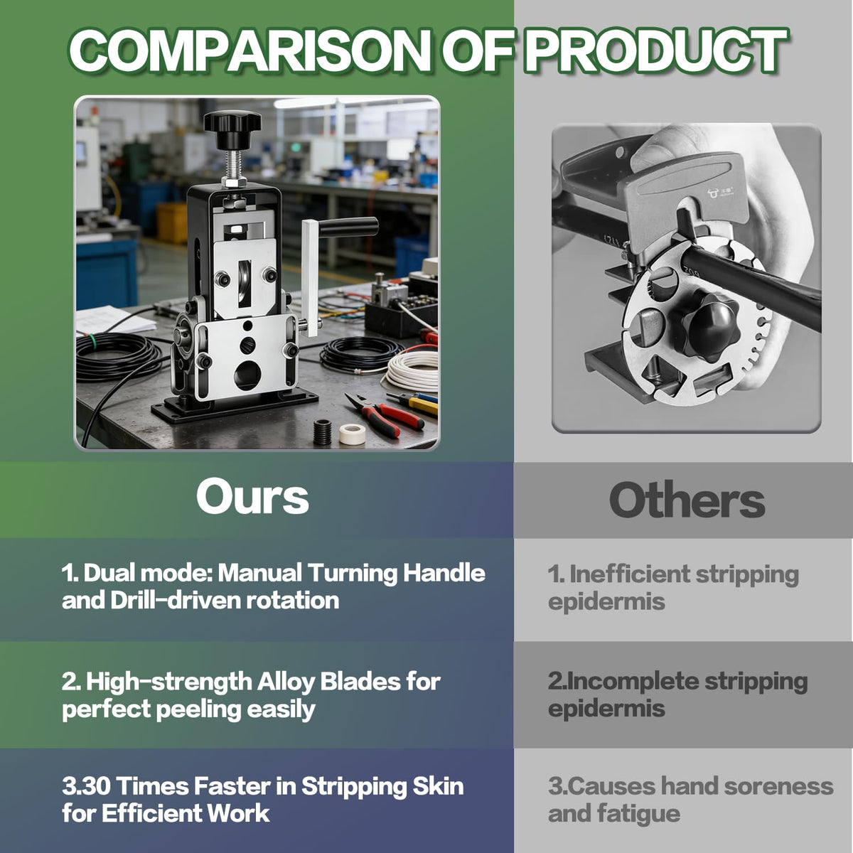 TORRIDE Manual Wire Stripping Machine, Gauge Wire 0.06-1"