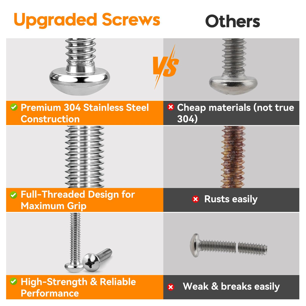720PCS Machine Screw #10-24#8-32#6-32#4-40 Silver Assorted Screw Set