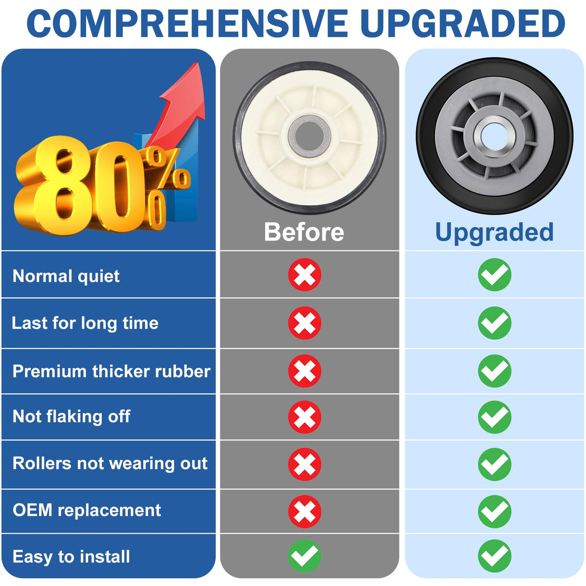 Valchoose Upgraded Maytag Dryer Drum Roller Kit, R