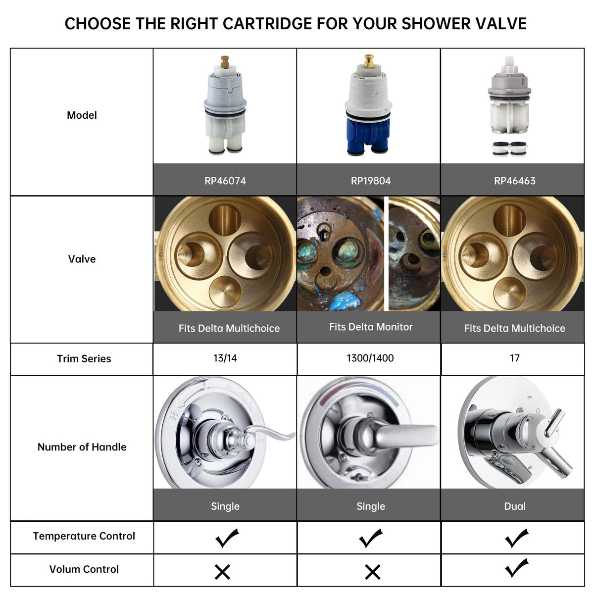 RP19804 RP46074 Shower Cartridge Replacement for Delta 1300/1400 Series 13/14 Series, Compatible with Delta Monitor MultiChoice Rough-in Valve, Include RP22734 (RP46074+Bonnet Nut)