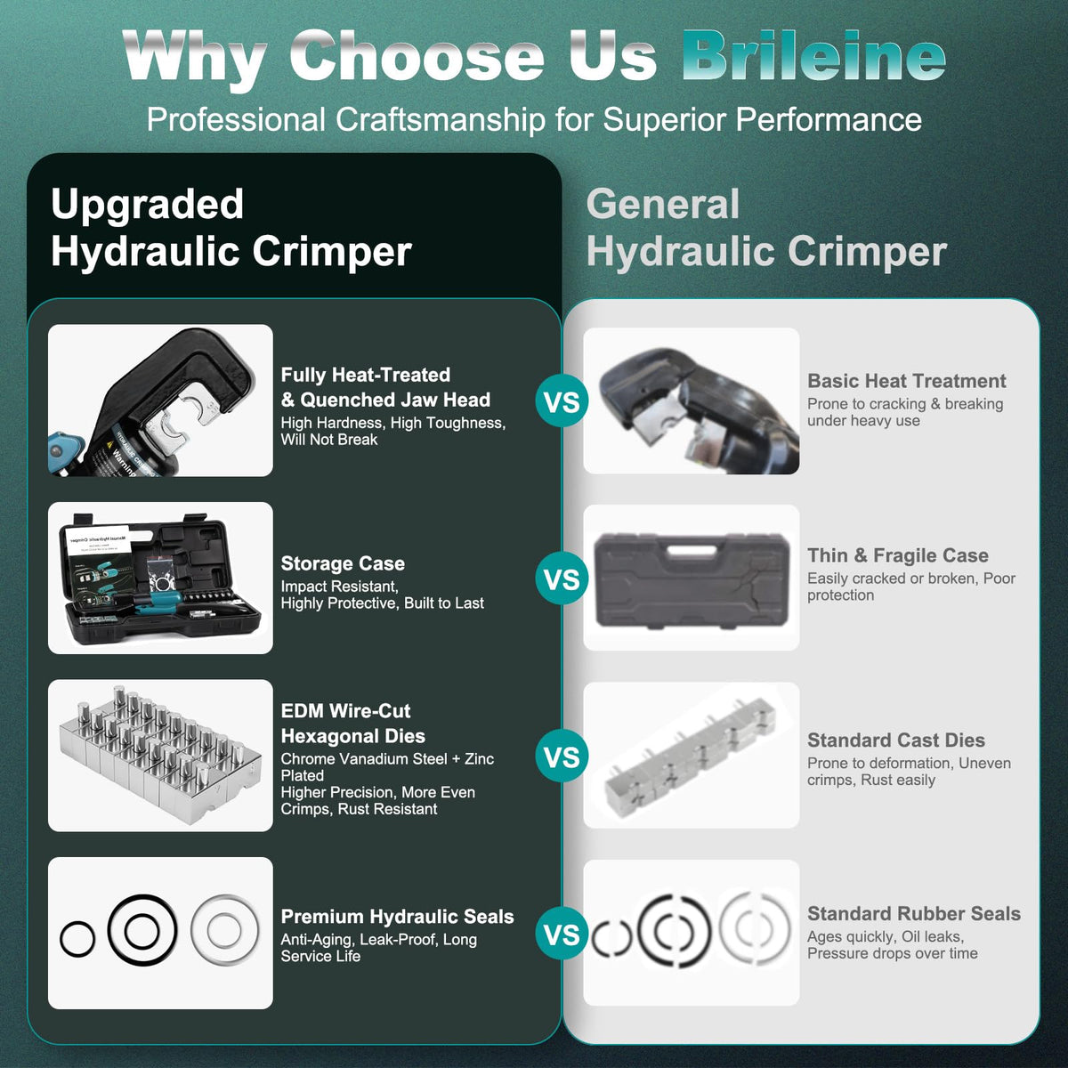 Brileine 10 Tons Hydraulic Crimping Tool with 9 Dies, 12 to 2/0 AWG