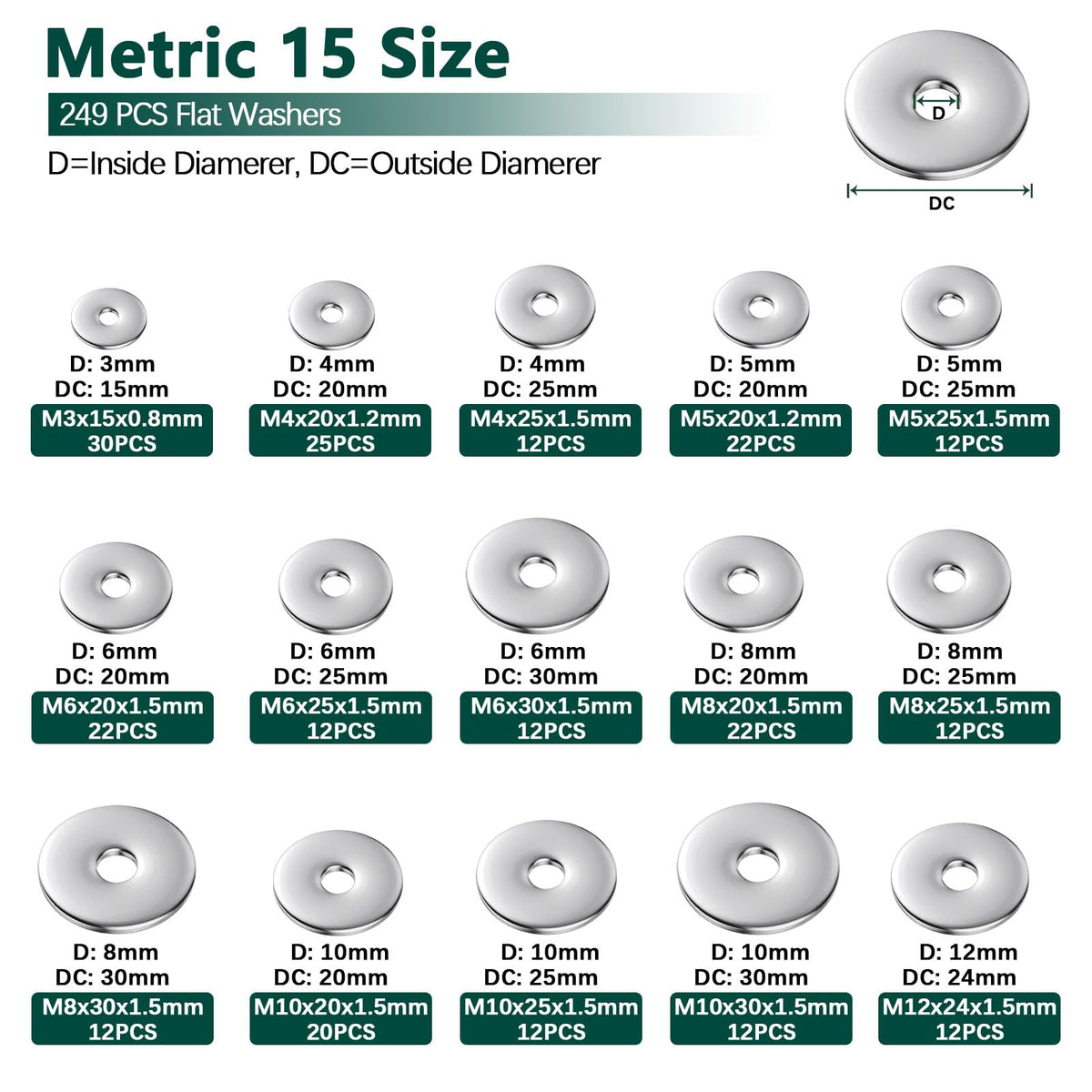 Fender Washers, 520 Pcs SAE + Metric 23 Sizes Flat Washers Assortment Set, 304 Stainless Steel Assorted Hardware Washers Kit for Bolts (M3 M4 M5 M6 M8 M10 M12 6# 8# 10# 1/4 5/16 3/8 1/2)