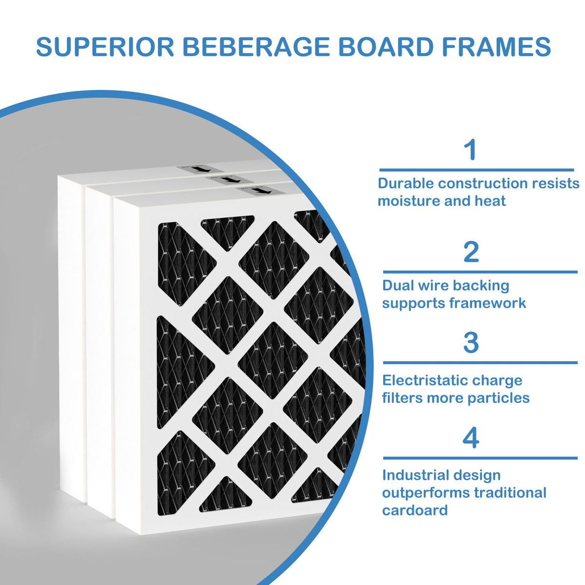 PN07126 MERV 13 Dehumidifier Carbon Filter Replacement Compatible with Sanidry Sedona Dehumidifier PN07126 Replacement Filter, 3 Pack Black