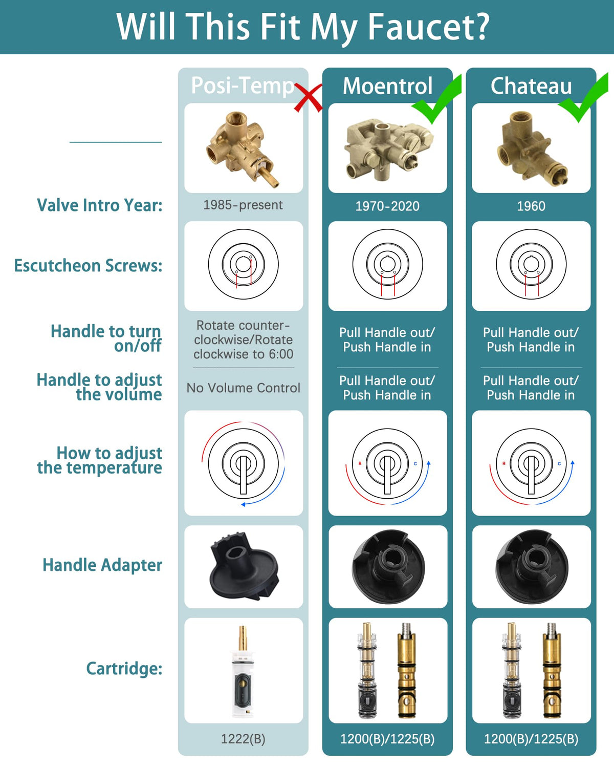 Replacement Square Trim Kit for Moen Chateau Shower Faucet (Valve & Cartridge Not Included), Pull-On Push-Off Knob Handle Design