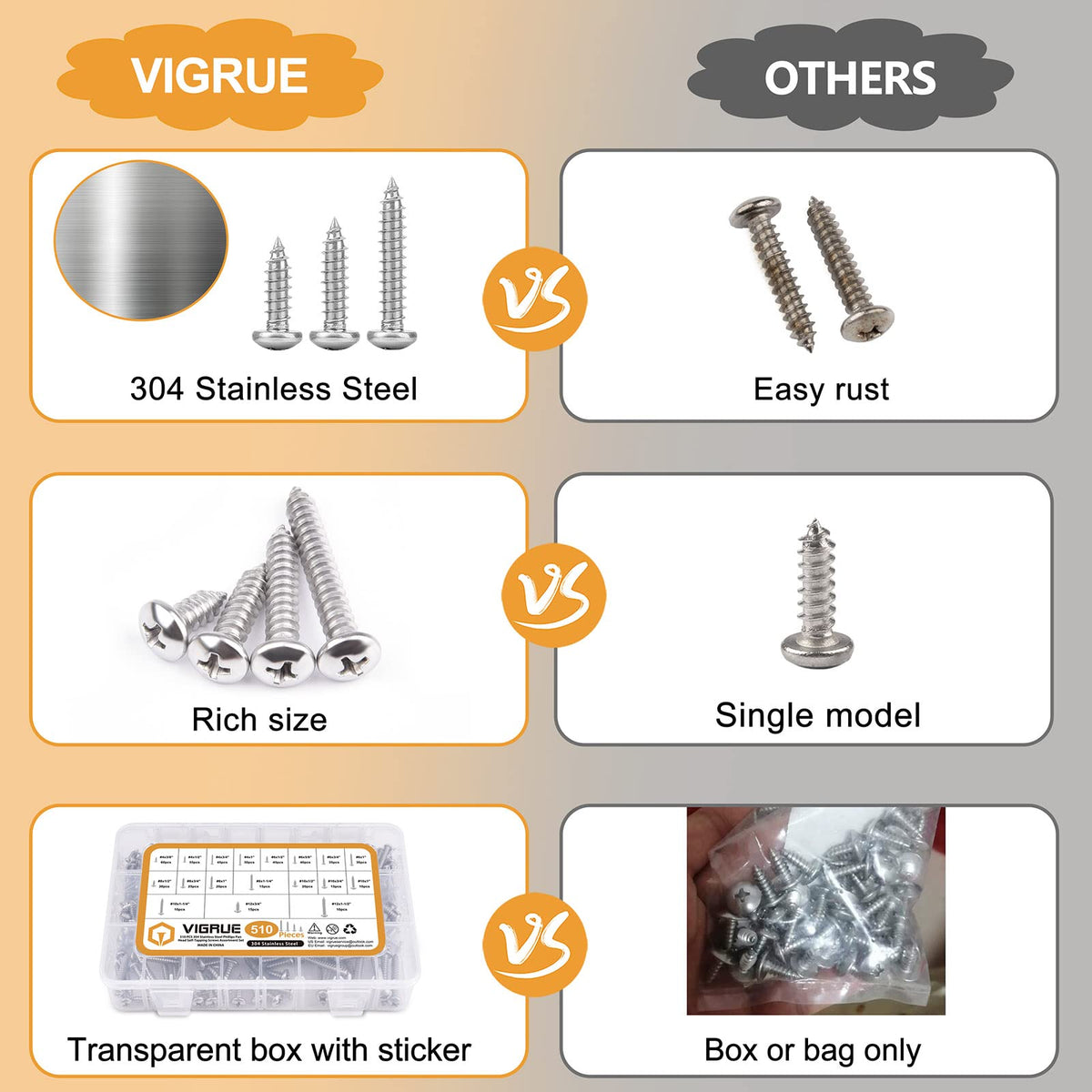 VIGRUE 510Pcs Stainless Steel Wood Screws Assortment Kit, #4#6#8#10#12 Phillips Pan Head Sheet Metal Screws Self Tapping Screws Set,Length 3/8" to 1-1/2"